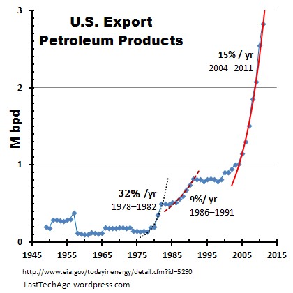 us petr exports linlin 420x4201