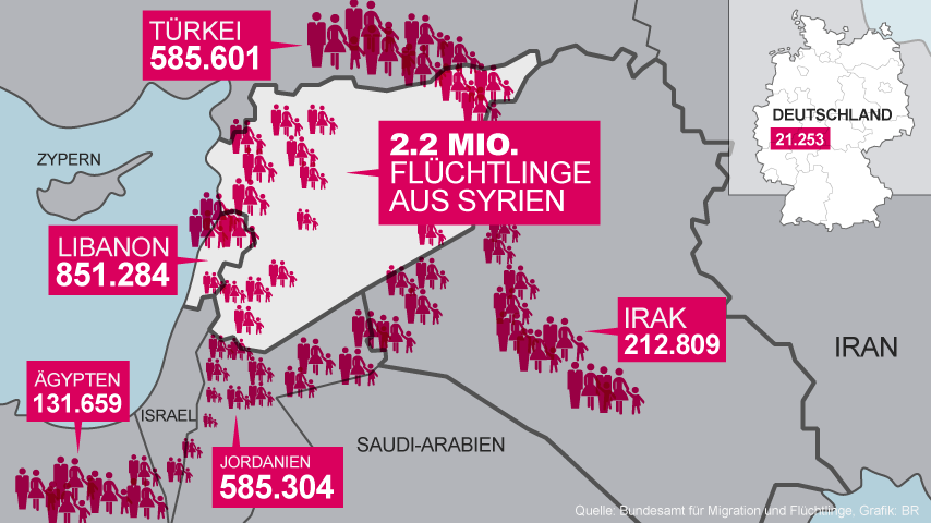 hintergrund fluechtlinge syrien stroeme 