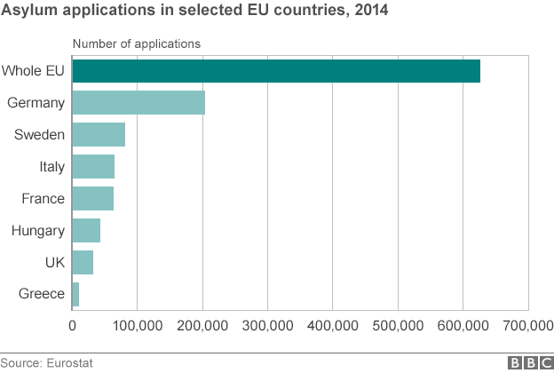  82547911 eu asylum applications 624