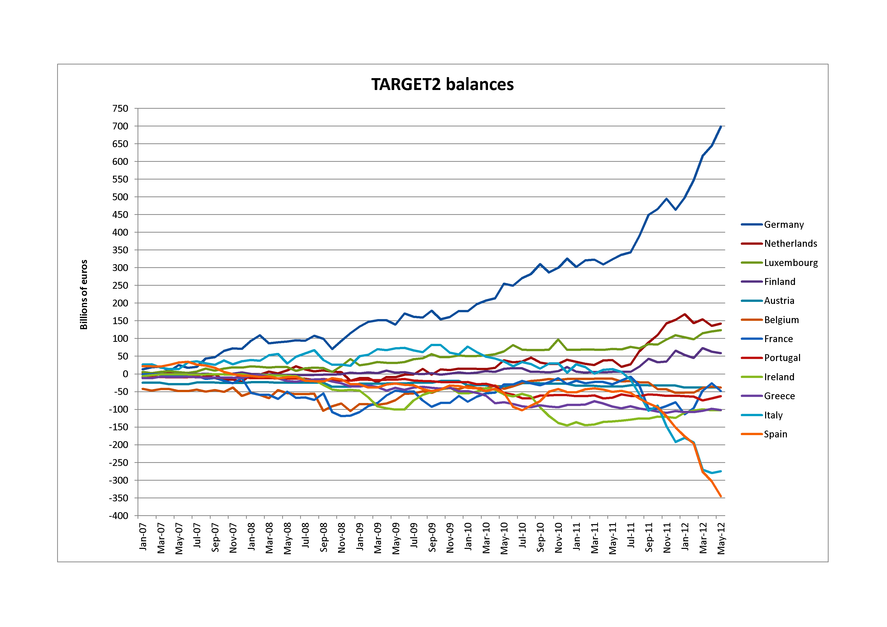 2012081815475921TARGET2 balances