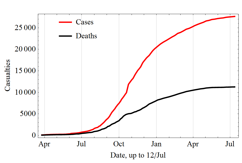 Diseased Ebola 2014