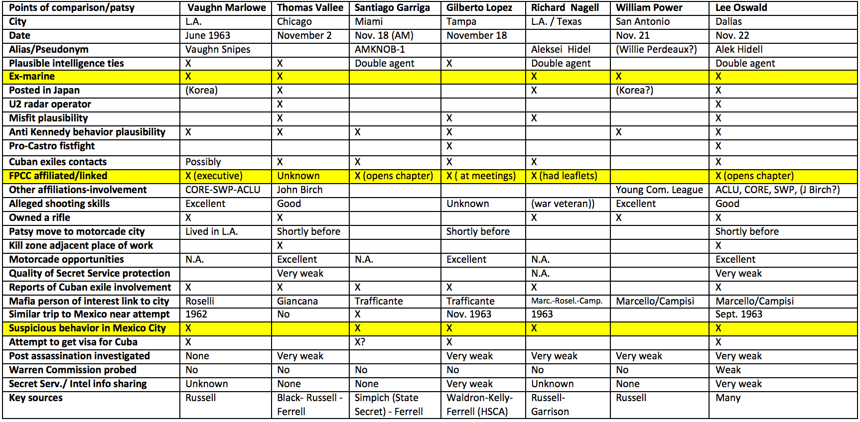 bleau-chart