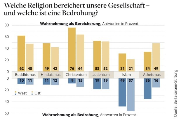 DWO-Religionsmonitor-A-2-