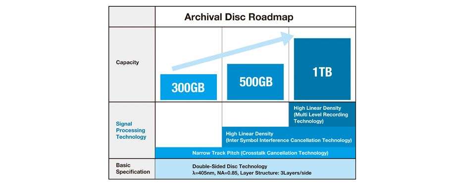 2451700-archivaldisc