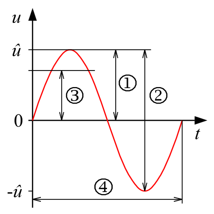 440px-Sinusspannung.svg