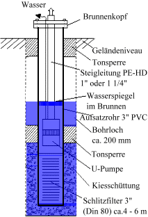 rohrbrun