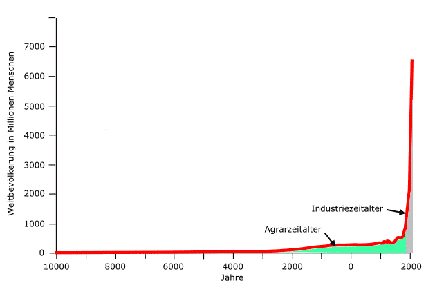 346476 bevoelkerung-gesamt