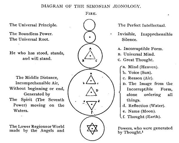 600px-Simonian Aeonology