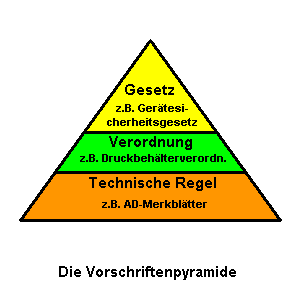 pyramide