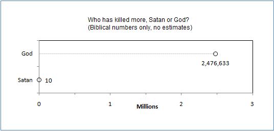 no estimates