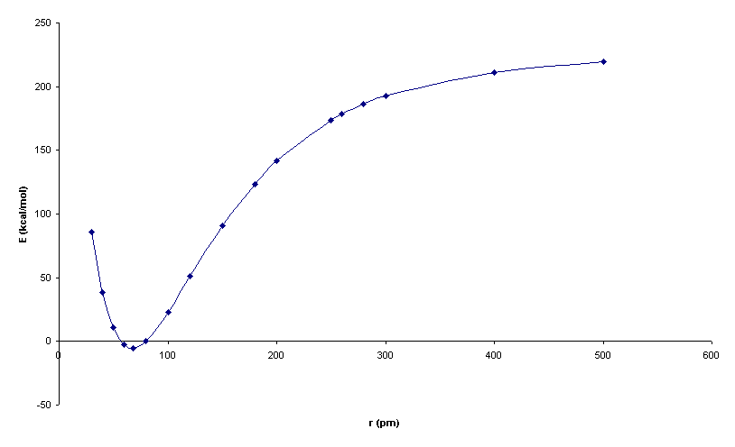 h2 morse potential