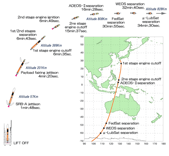 H-IIA-Launch-Vehicle Launch-Capability