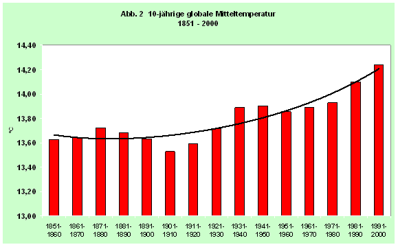 malberg solar 2