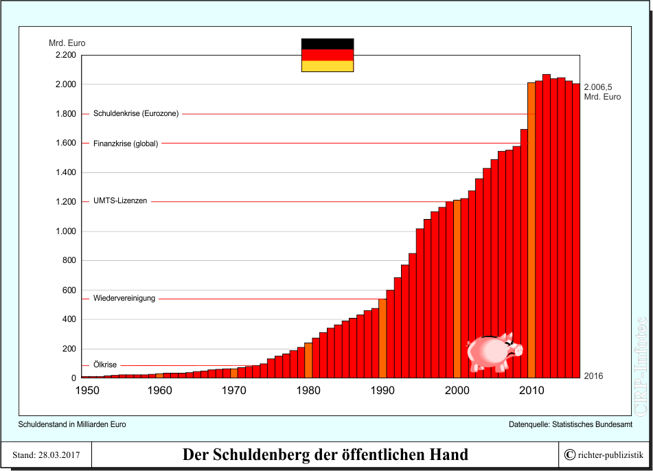 staat-schuldenberg