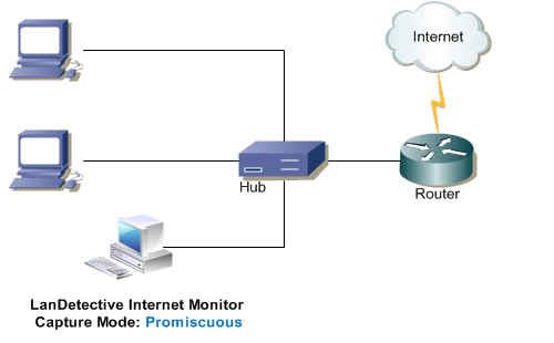 internet-monitoring-lan-hub