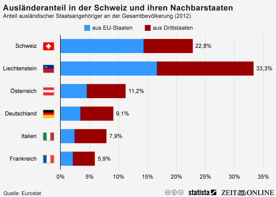 infografik 1882 Auslaenderanteil in der 