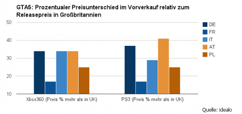 gta5 preisvergleich pcgh