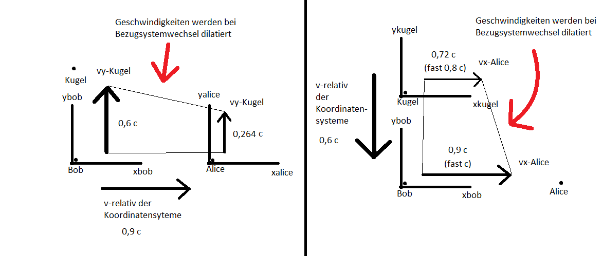 0d4f27a91d AliceBobKugel