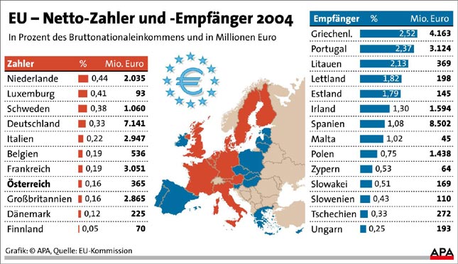 grafik nettozahlerempfaenge