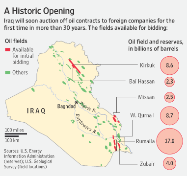 oil reserves