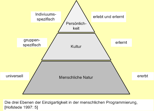 hofstede1