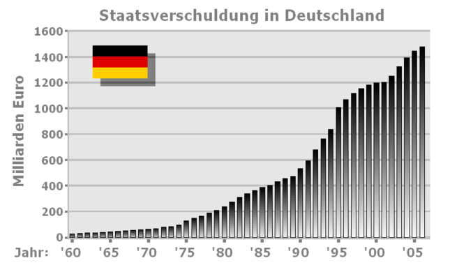 pr537891241113530645pxstaatsverschuldung