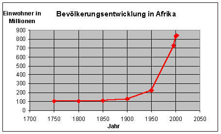 vo600241264722477bevoelkerung