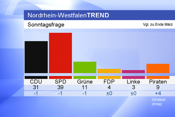 nrw trend 01 m