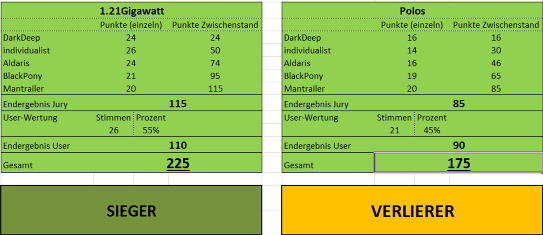 bc8563 Wertung R2 D3 M1