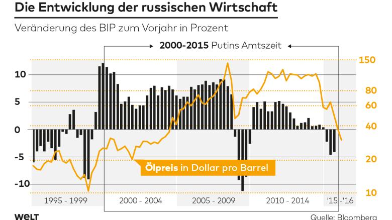 DWO-FI-Russische-Wirtschaft-as-1