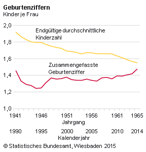 GeburtenzifferKalenderjahre.png jsession