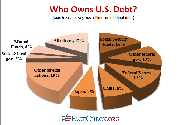 Debt-Chart