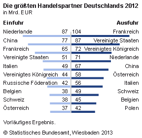 HandelspartnerStart12