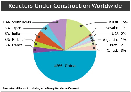 18026950china-nuclear-power