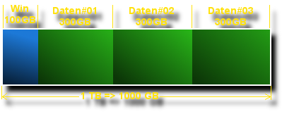 255805 partitionen