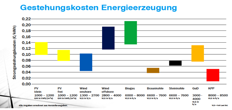 kpp 1