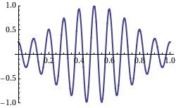 Wave opposite-group-phase-velocity