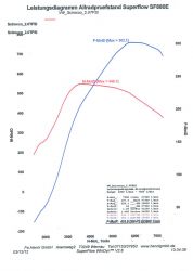 410ps-diagramm-75e59014