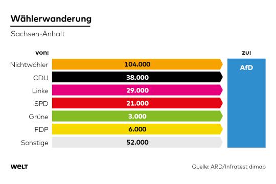 DWO-IP-Wanderung-SachsAn