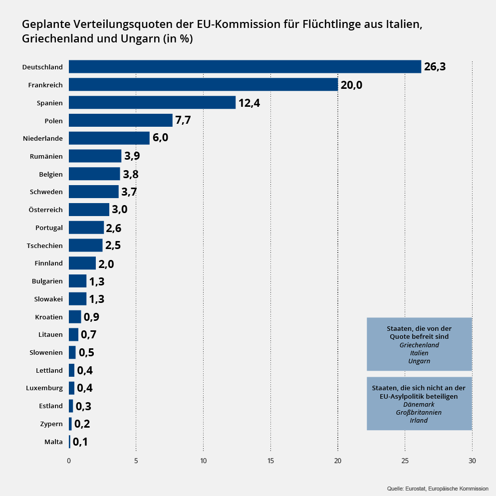 fluechtlinge verteilungsplan eu kommissi