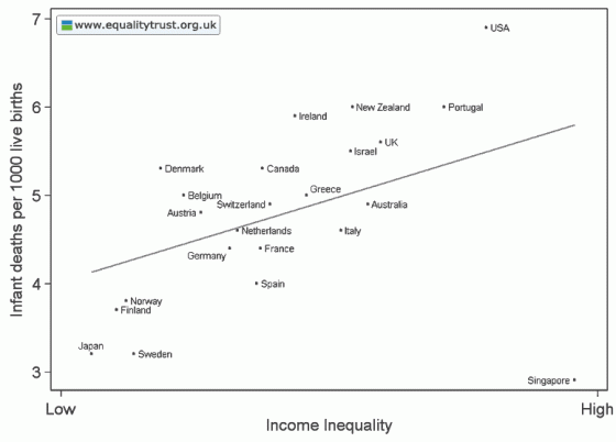 infant-mortality