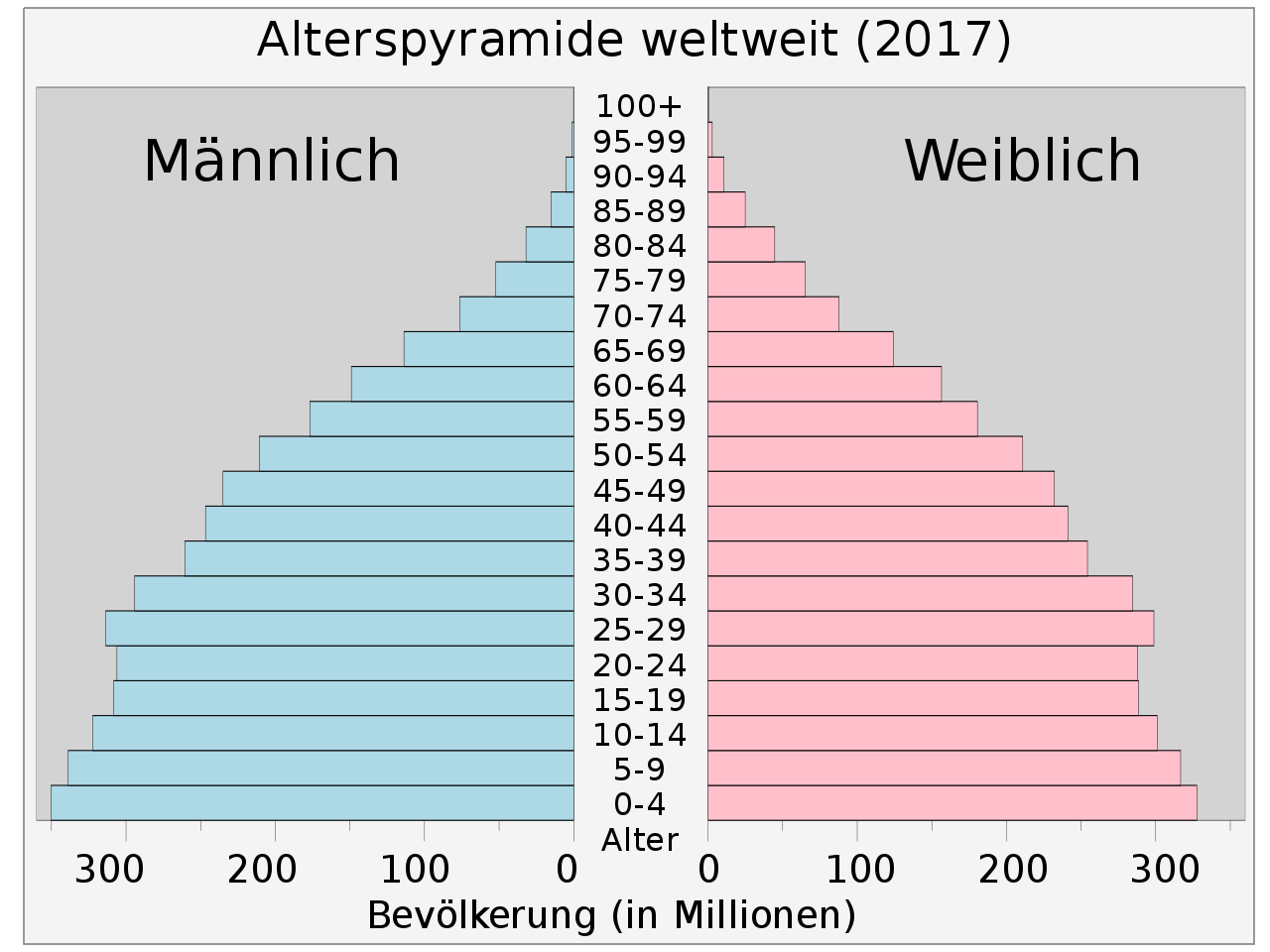 langde-1280px-Worldpop.svg