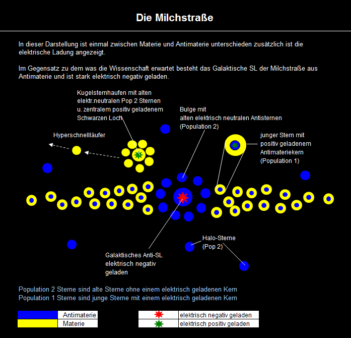 791127 Milchstrae 3