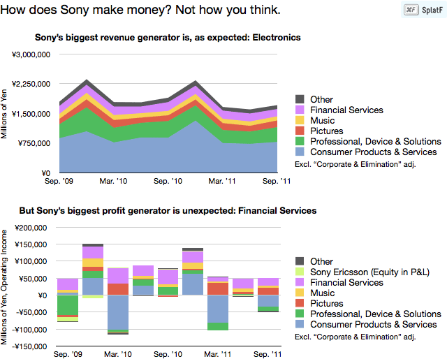 sony-by-segment