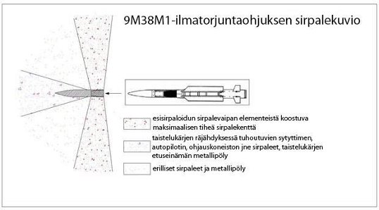 BUK shrapnel pattern