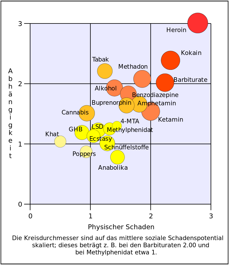 800px-Rational scale to assess the harm 