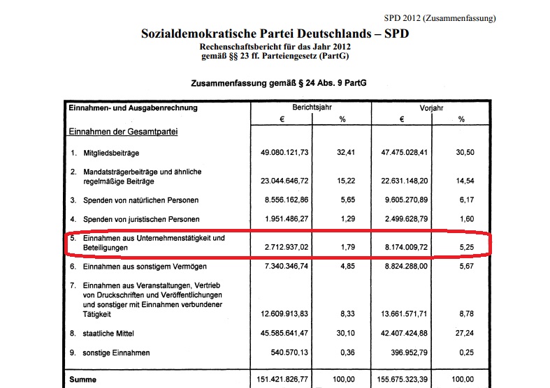 cf63e9 Rechenschaftsbericht SPD