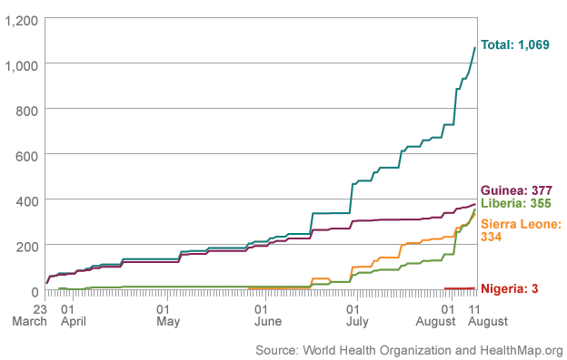 77ad60  76942557 ebola country chart 624