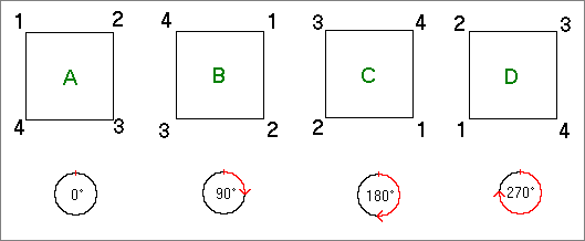Drehgruppe des Quadrats