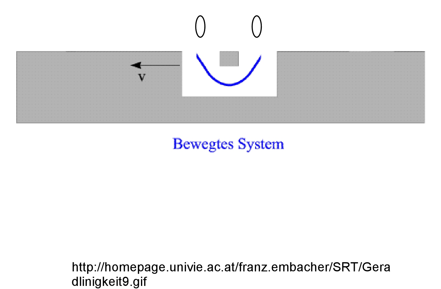 58687b705e Stauchung bewegt